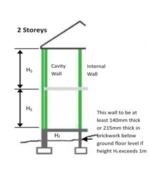 Technical Guidance | Concrete Block Strength | Compressive Strength of